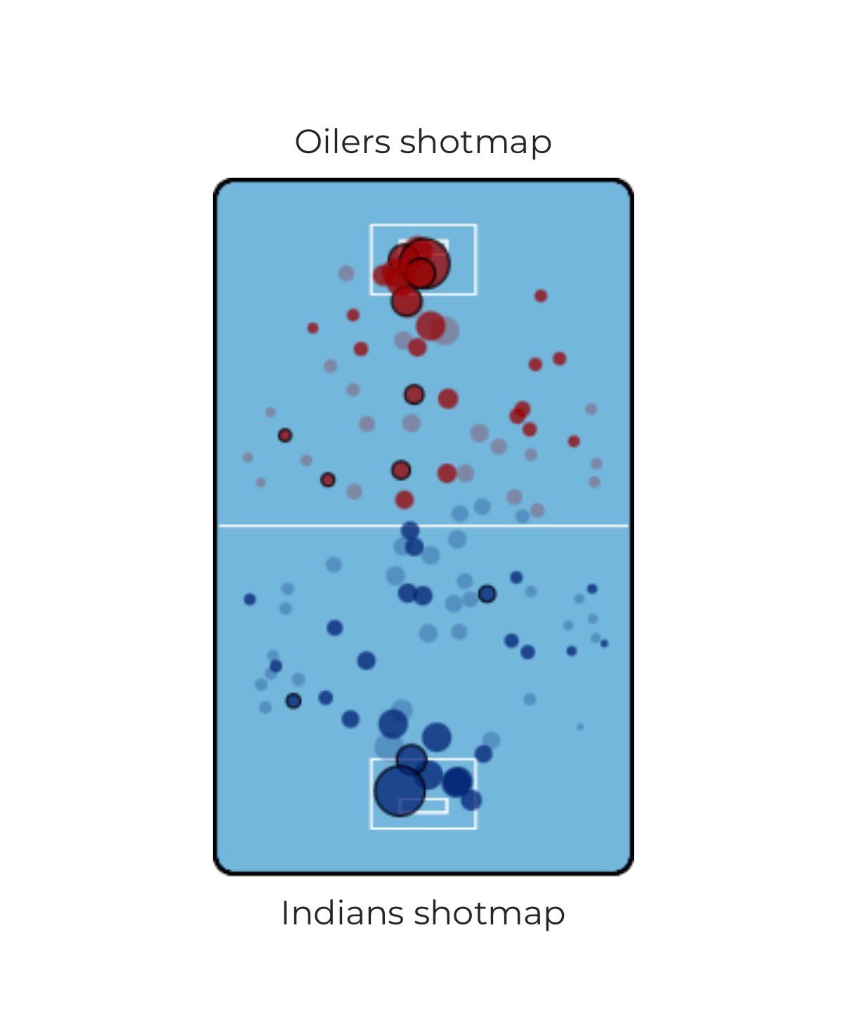 F-Liiga match shot map