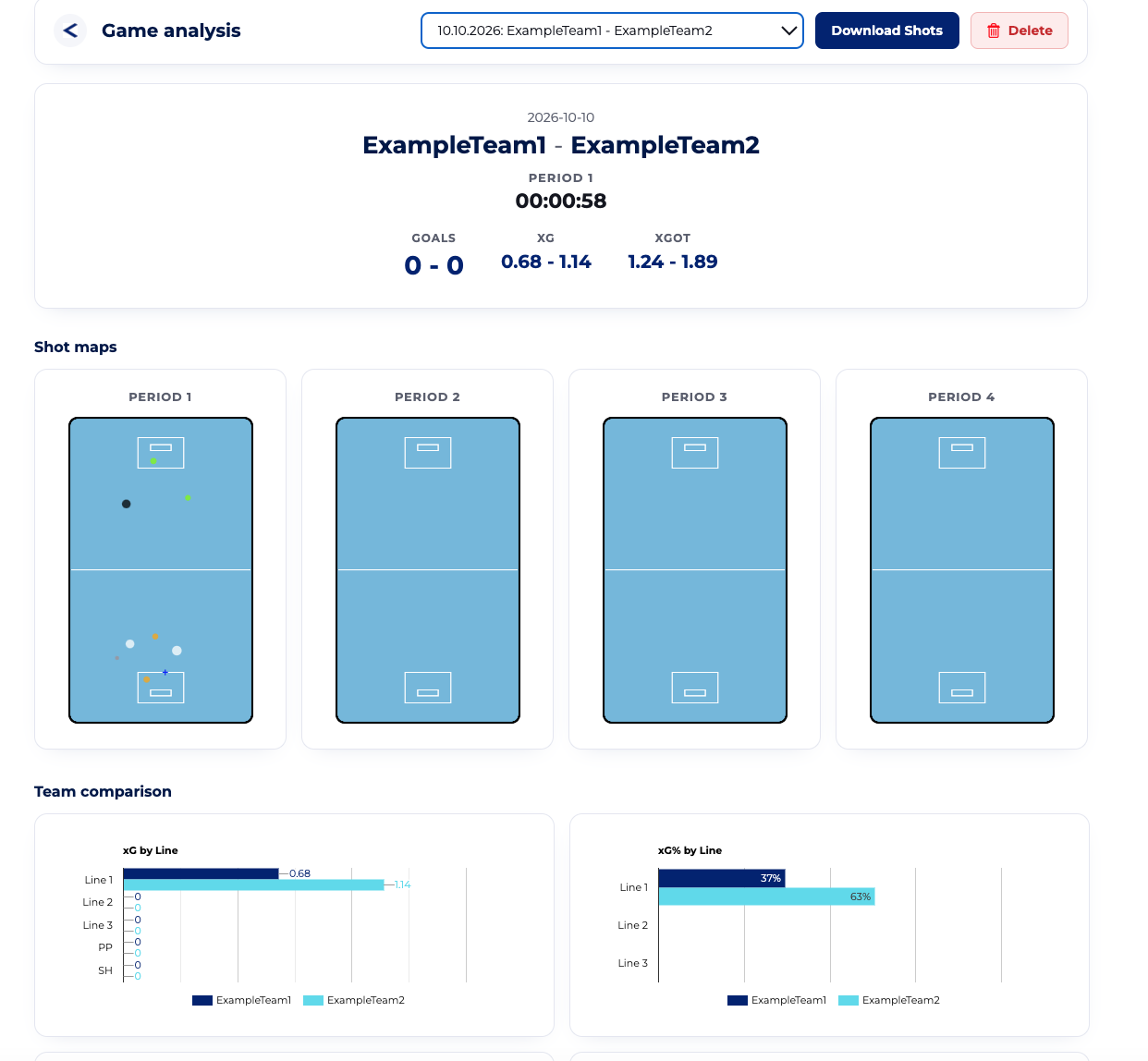 Game analysis screen with shot maps by period and team comparison